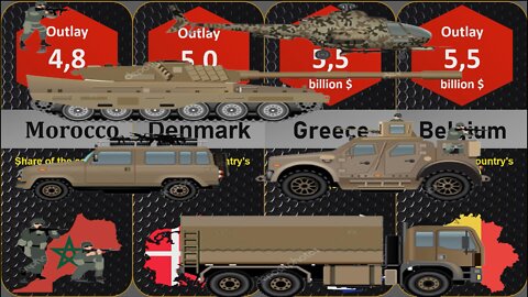 List of countries by military expenditure Comparison