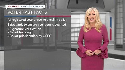 Voter Fast Facts: Mail-in ballot information