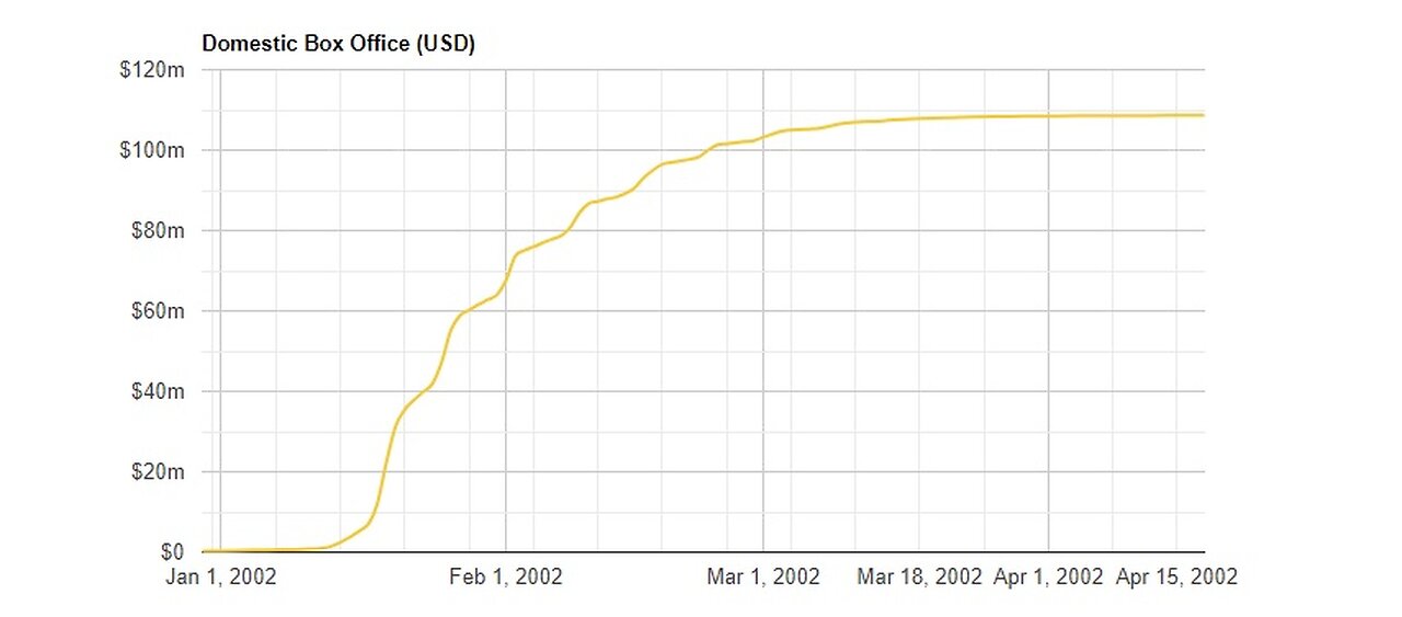 Movie Revenue. Journal of Mumbo Jumbo, 2023