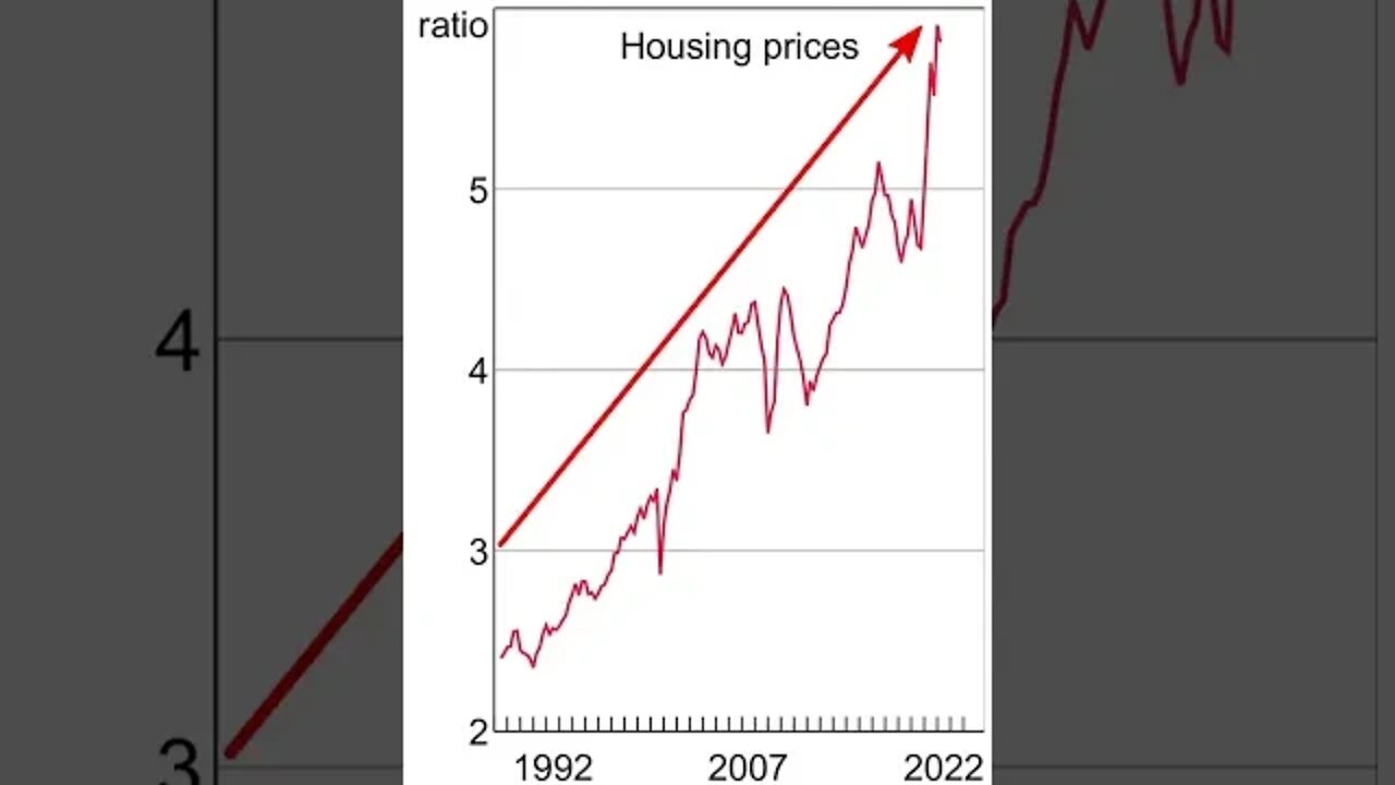 Broken Promise on Interest Rates? Should Dr Lowe Go?