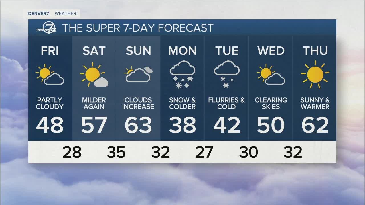 More snow across the Denver metro area this morning