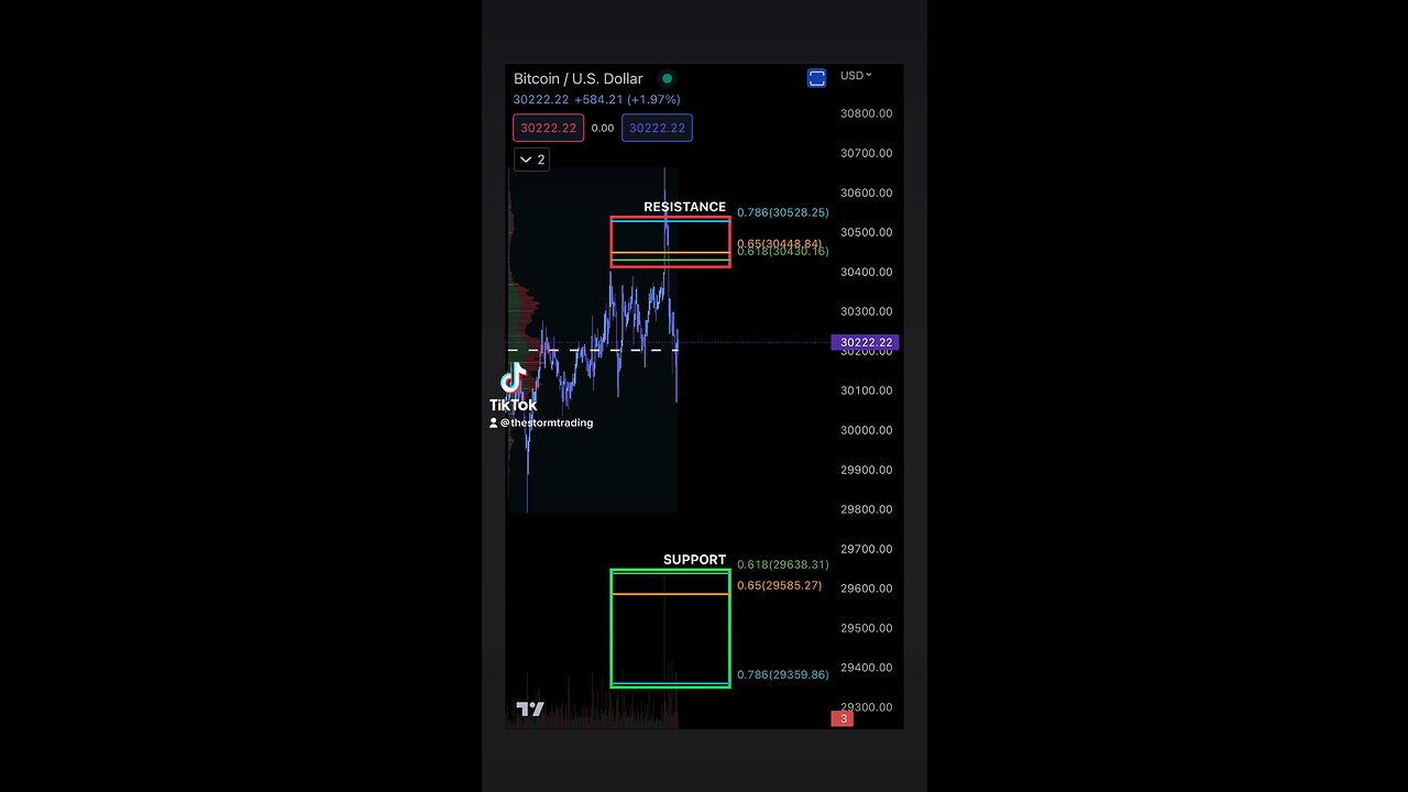 BITCOIN Support & Resistance 4/11/2023 #Crypto #BITCOIN #StormTrading #LeverageTrading #DayTrade