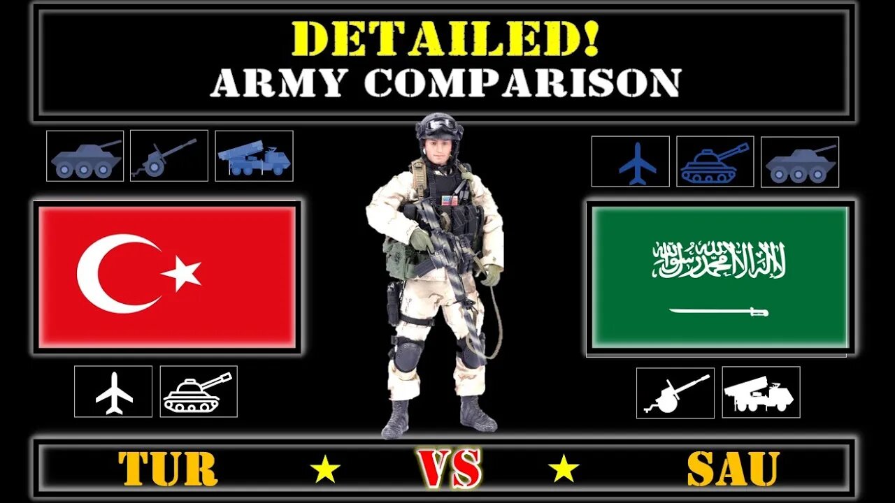 Turkey VS Saudi Arabia 🇹🇷 Military Power Comparison 2021 🇸🇦,✈ Army 2021