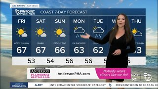 ABC 10News Weather with Meteorologist Angelica Campos