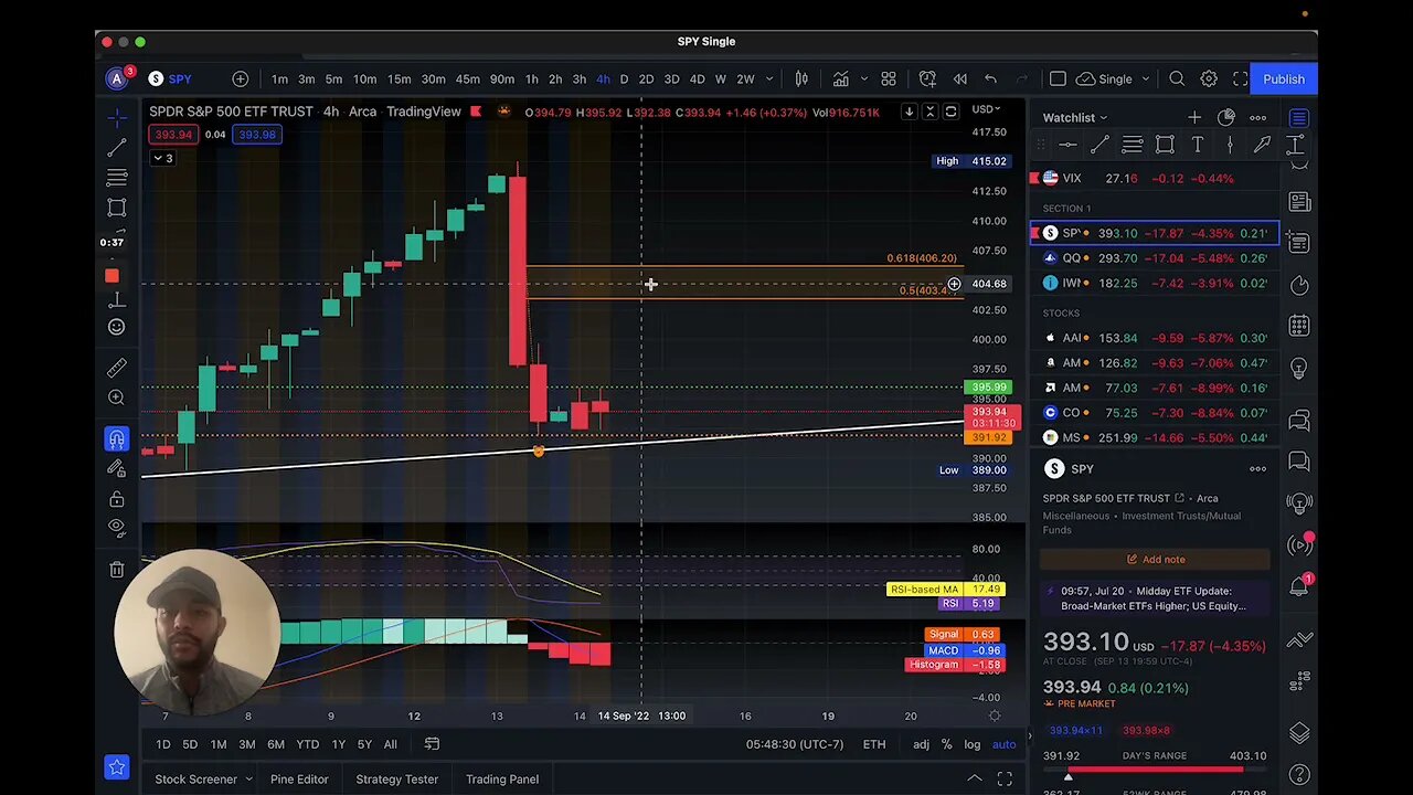 SPY Pre Market Game Plan 09/14/22