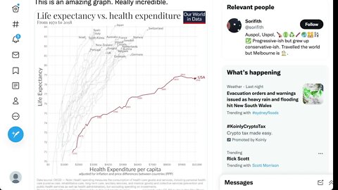 【世界數據對比】🟨人均壽命VS人均醫療費用🟨