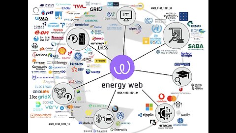 Digital #passports for #electricvehicles - Elia Group + @BMW + $EWT