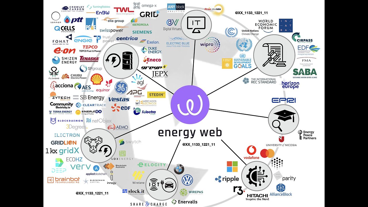 Digital #passports for #electricvehicles - Elia Group + @BMW + $EWT