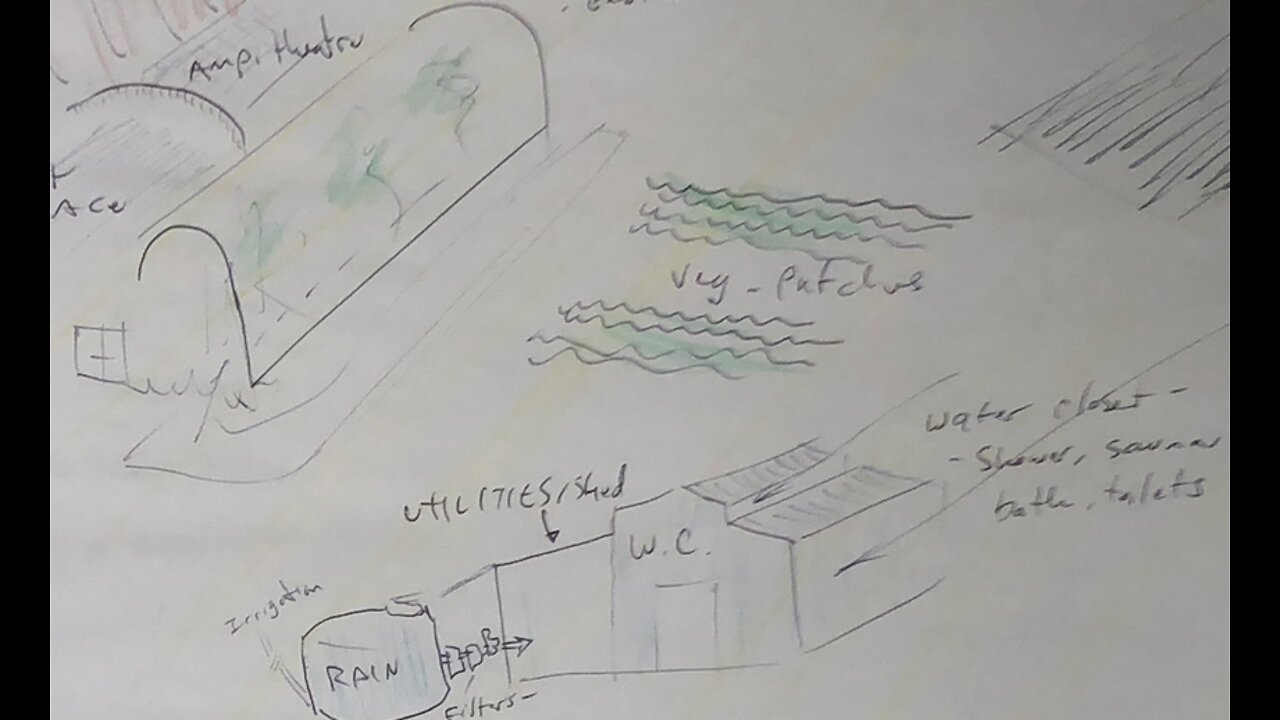 Off-Grid Homestead Template for Land Use and Utilities