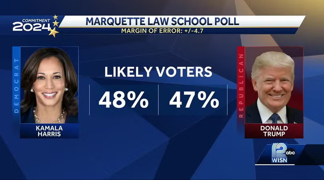 Marquette Poll Trump-Harris National Race Dead Heat