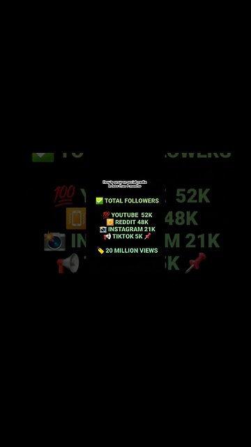 How to grow on social media In less than 6 months #growth #invest #optimize #facts #learn #education