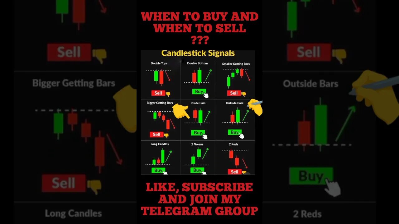 The Ultimate Candlestick patterns Trading Signals 🤑🎯✍️ #shorts #trading #viral #crypto #trending