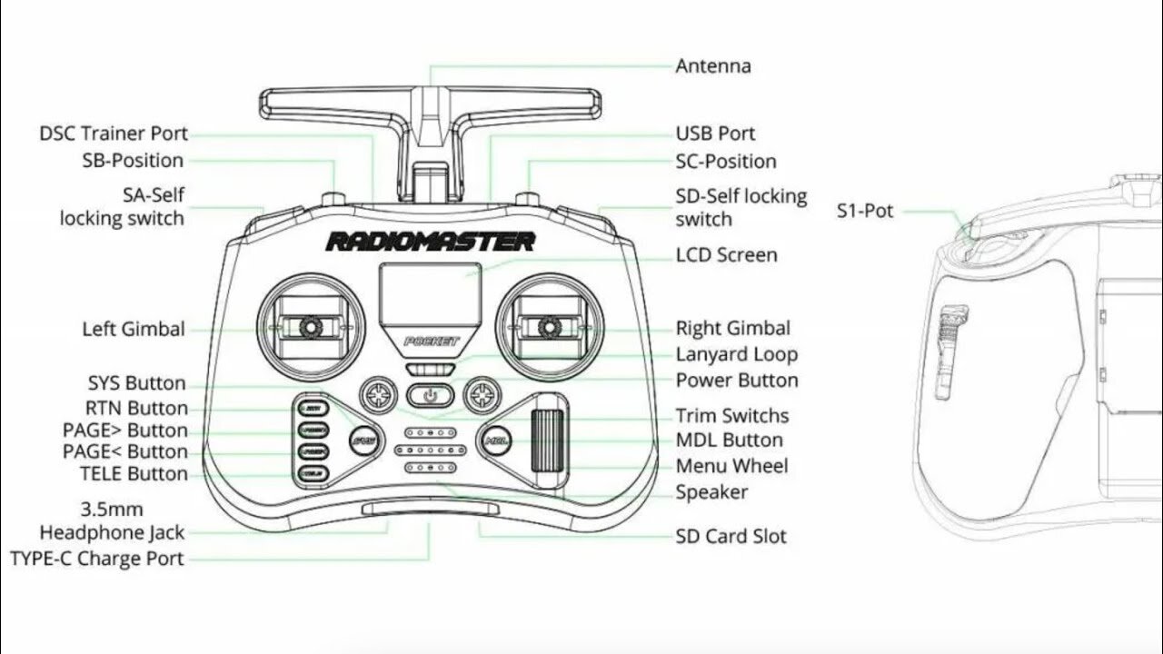 Radio 4 of 5: Configure radio controller