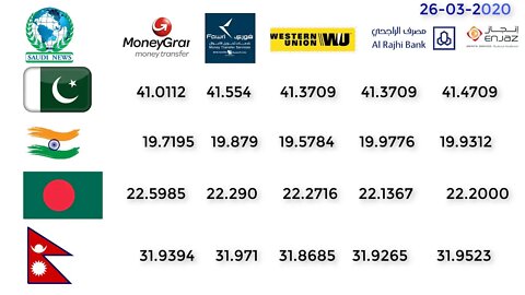 Saudi Arabia currency Rate 26 march