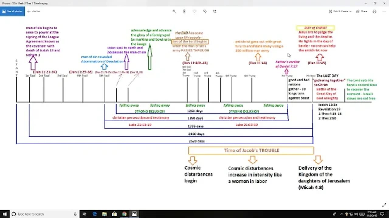 70th Week 2 Thes 2 Timeline