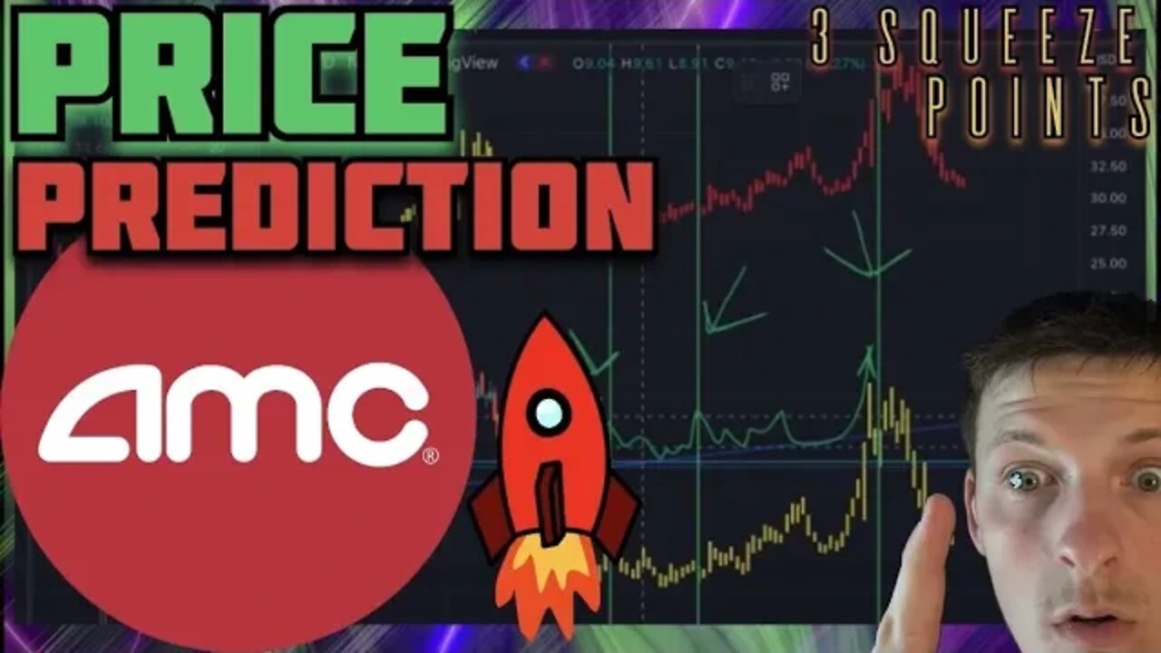 AMC STOCK PRICE PREDICTION FOR TOMORROW | $GME CALLS