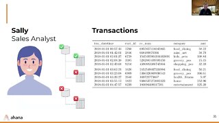 Demo: Ahana Cloud for Presto and AWS Lake Formation