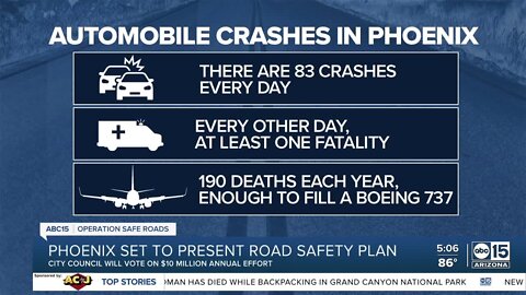 Road Safety Action plan set to be presented to Phoenix city council