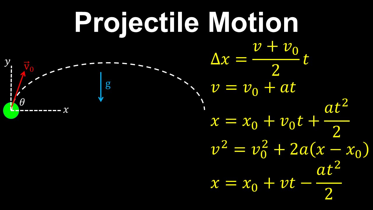 Projectile Motion, Kinematics, 2D Motion - AP Physics C (Mechanics)