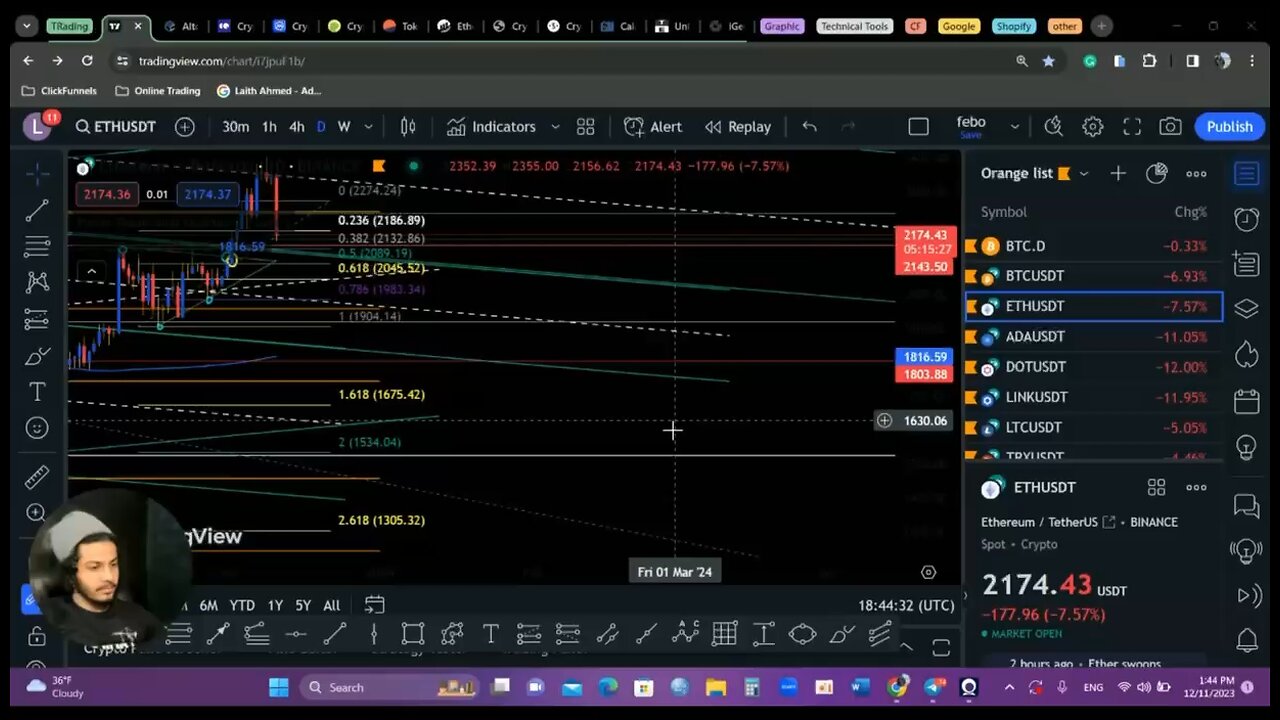 Breaking down the places that the correction price would highly visit !