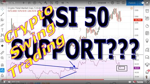 Cryptos Swing Trading: RSI 50 Support??? - #1143