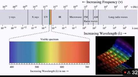 Angular Limit of Light Propagation, Curious Life