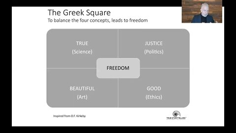 Protreptic Greek Square explanation