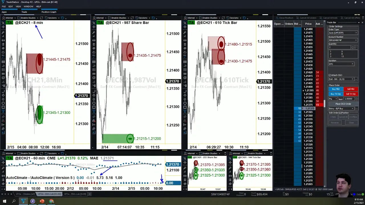 AutoUFOs FUTURES NOW (Bojan Petreski) 2021 Feb-15