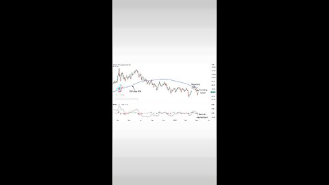 OIL GETTING A REJECTION🚨
