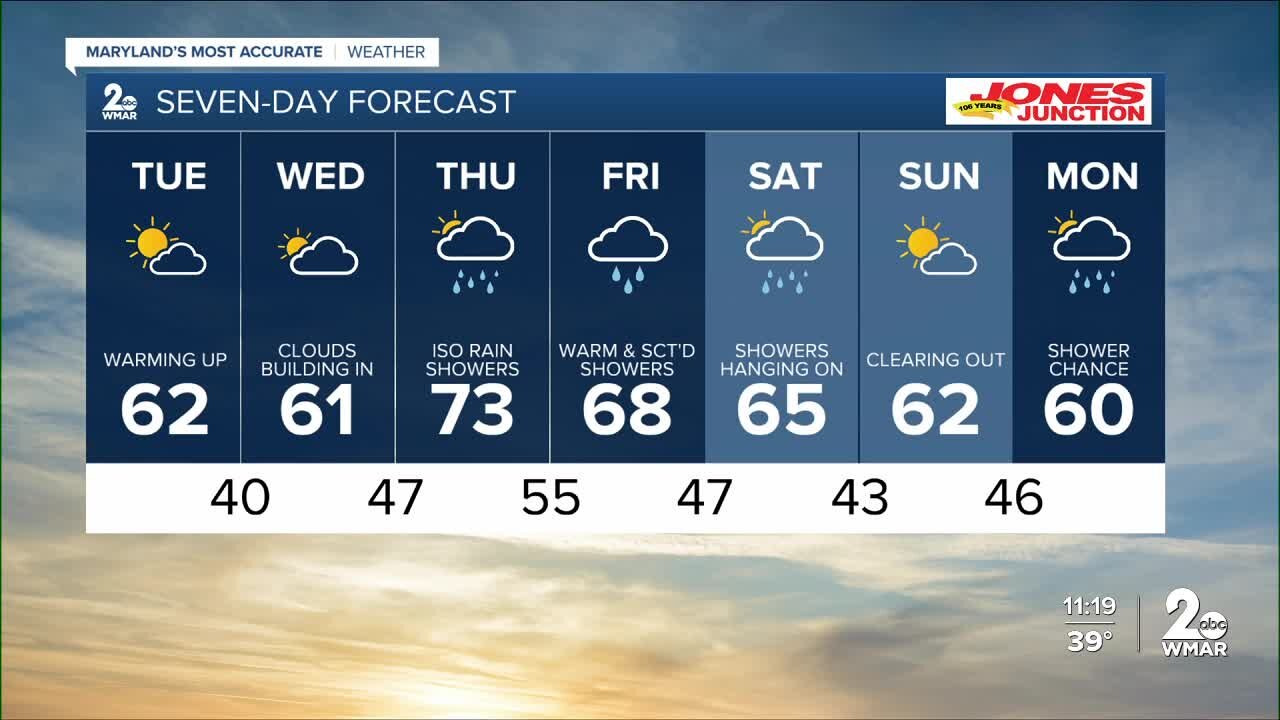 WMAR-2 News Chris Swaim Monday night weather