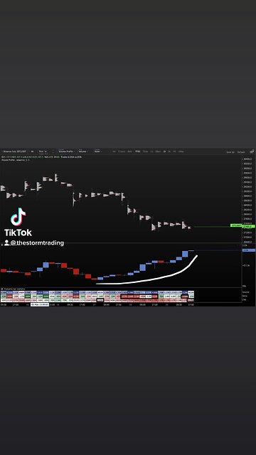I think there's an astounding amount of shorts in #Bitcoin here🚨