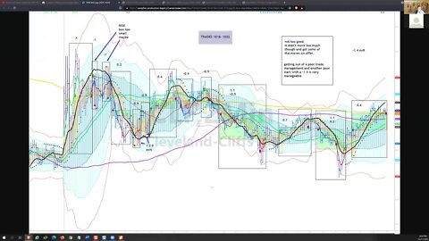 strategy20211217podcast