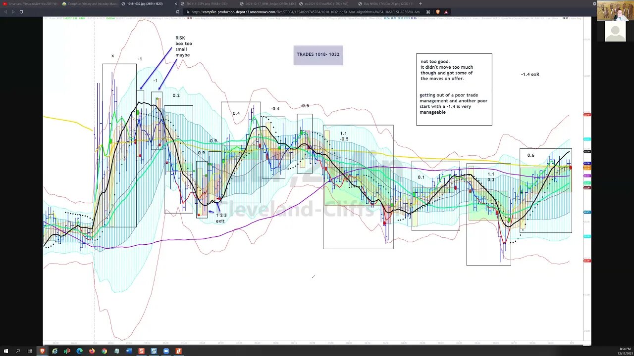 strategy20211217podcast