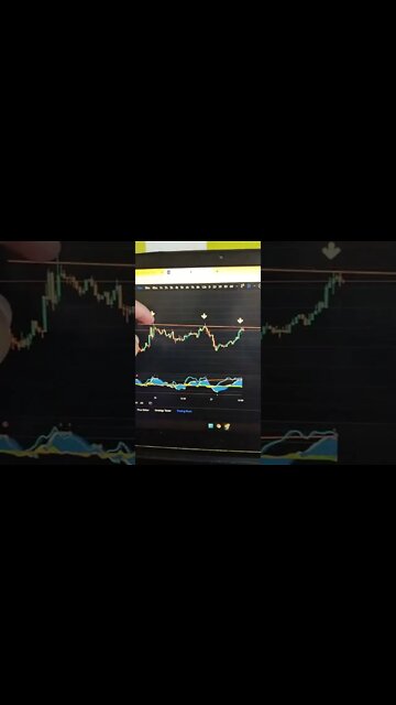 ETHEREUM - Crypto Trading #shorts