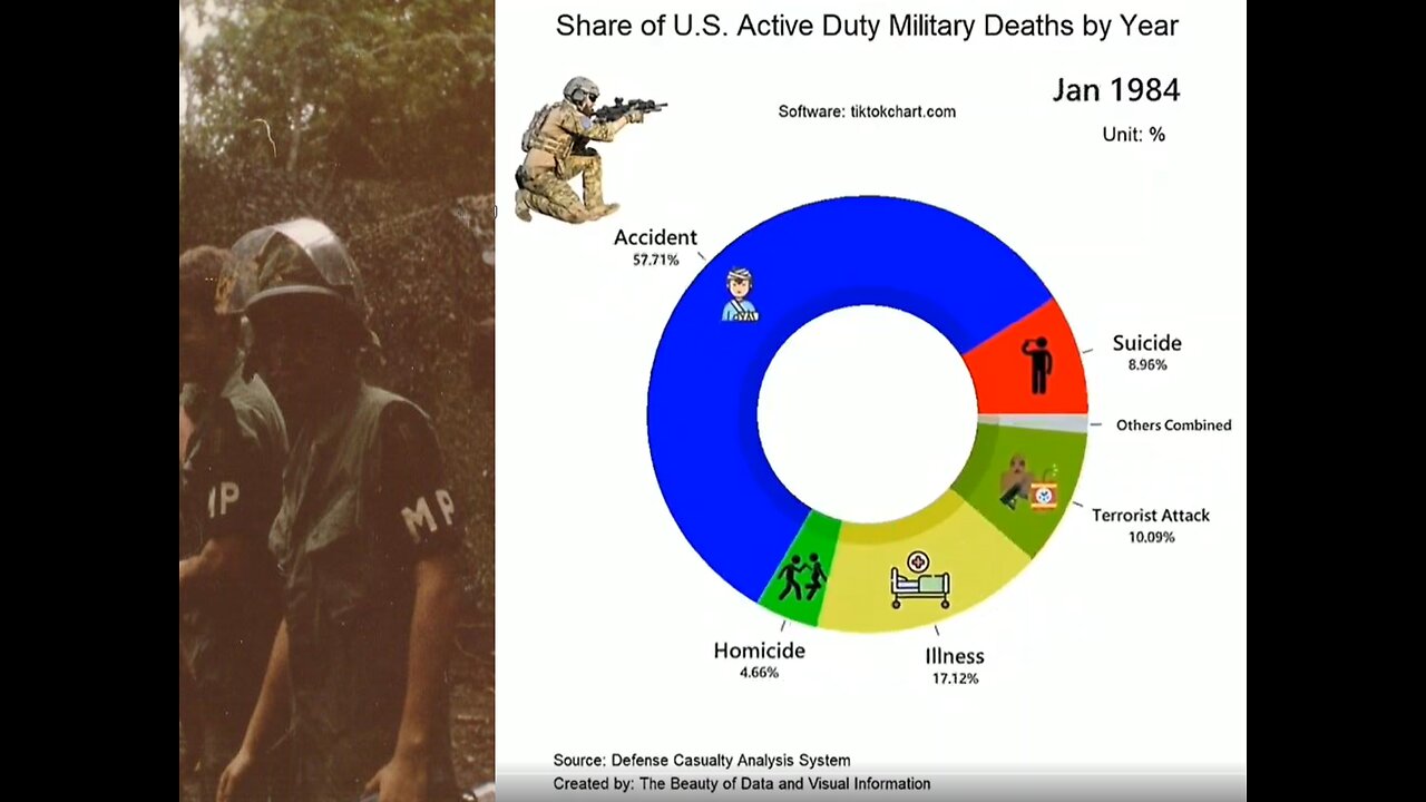 Why are the U.S. Veterans / Active & Fathers / Men Killing Them-self's ,and Becoming Home-Less