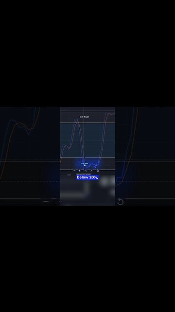 WHEN to BUY with this simple indicator