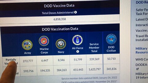 390,079 DOD Employees Are Not Fully Vaxxed