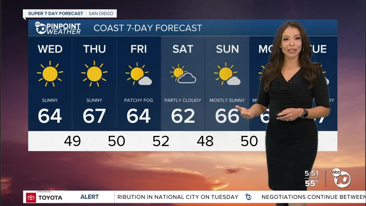 ABC 10News Super 7Day Forecast with Meteorologist Angelica Campos