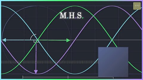 A FÍSICA do MHS (Posição, Velocidade e Aceleração)