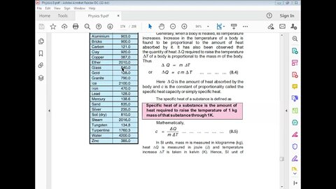 PHYSICS Class 9th Lecture#5 CH#8 Heat Capacity