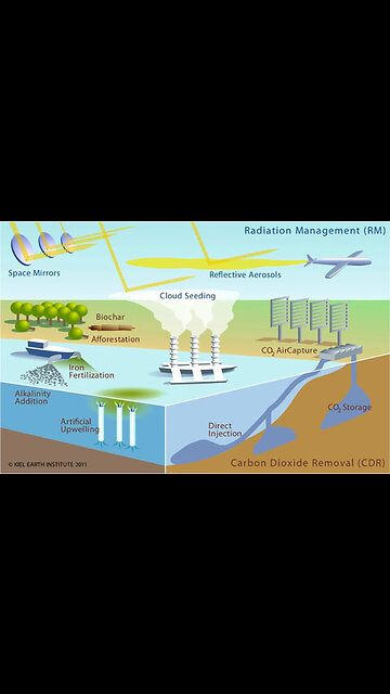 Cloud facory in Chicago
