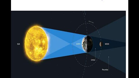 Total Moon Eclipse