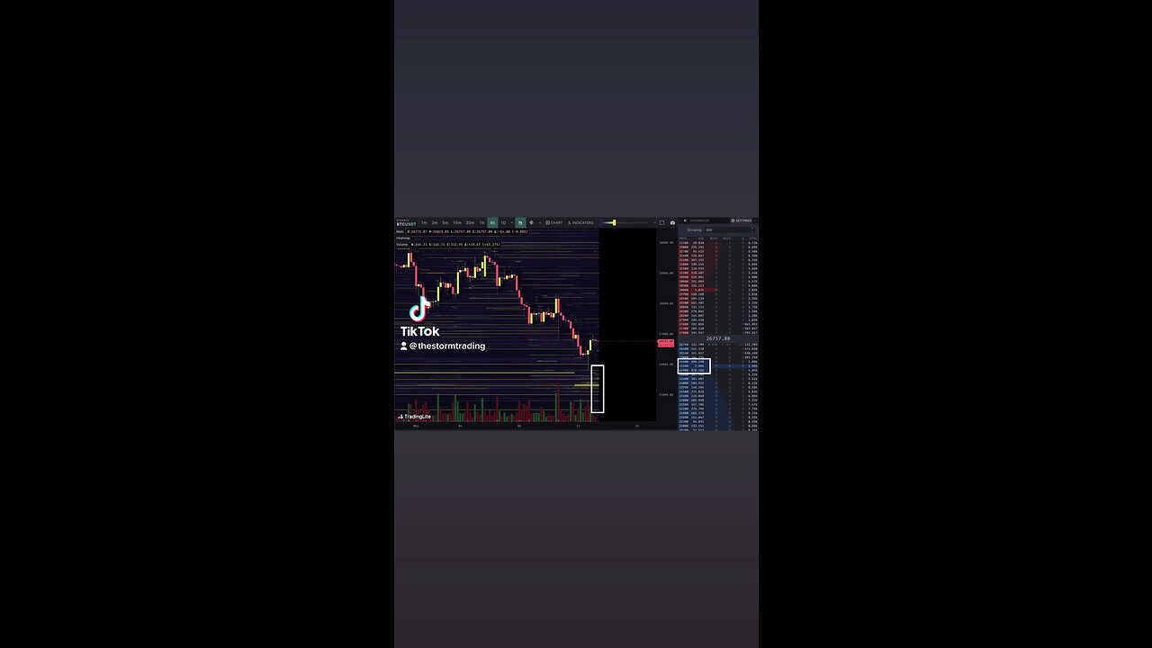 Those #Bitcoin spot bids are still below. So far they've been front run Will BTC bounce?🚨