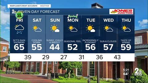 WMAR-2 News Ally Blake Thursday weather