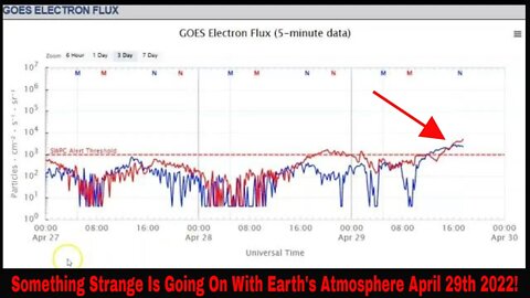 Something Very Strange Is Happening To Earth's Atmosphere April 29th 2022!