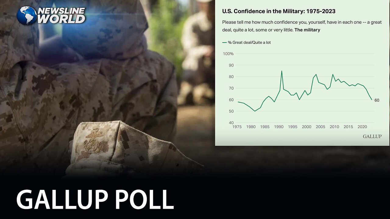 US military faces historic recruitment crisis as public confidence hits lowest since 1997