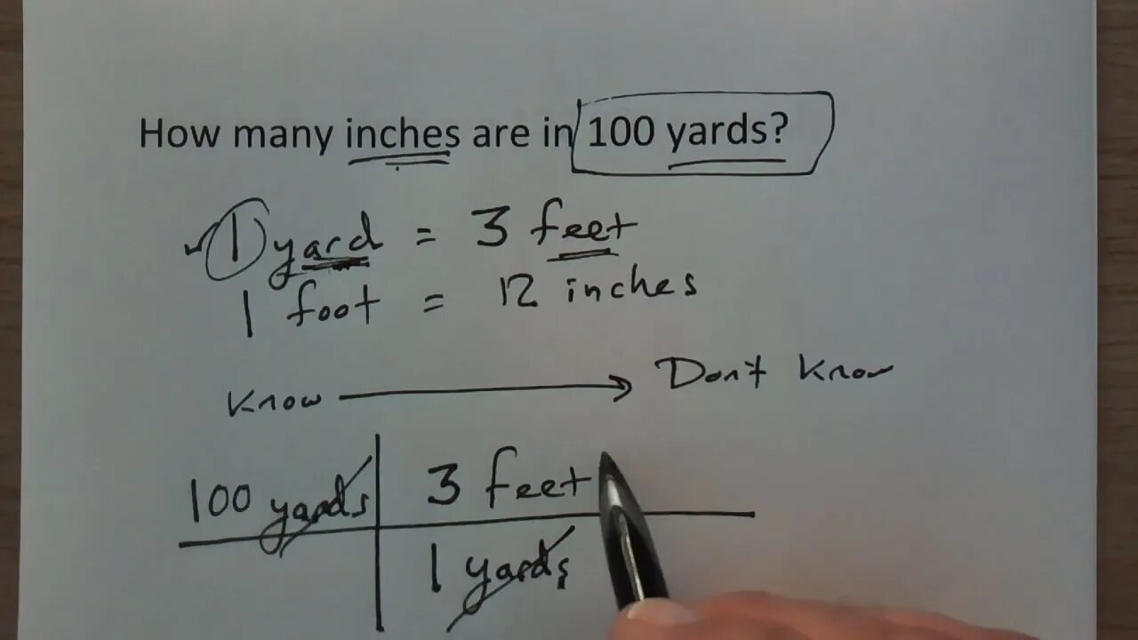 Easy Unit Conversions