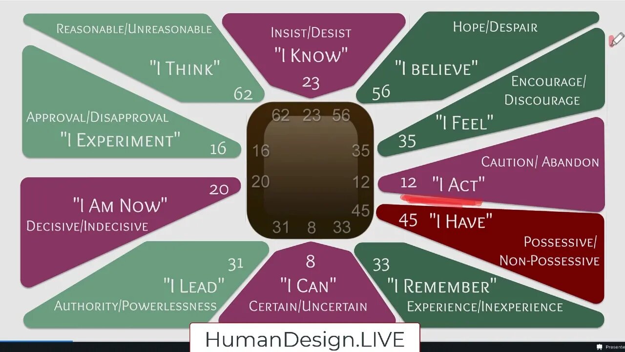 What Voices are Yours in Relationships? Brief look at the Throat Center of the Human Design System