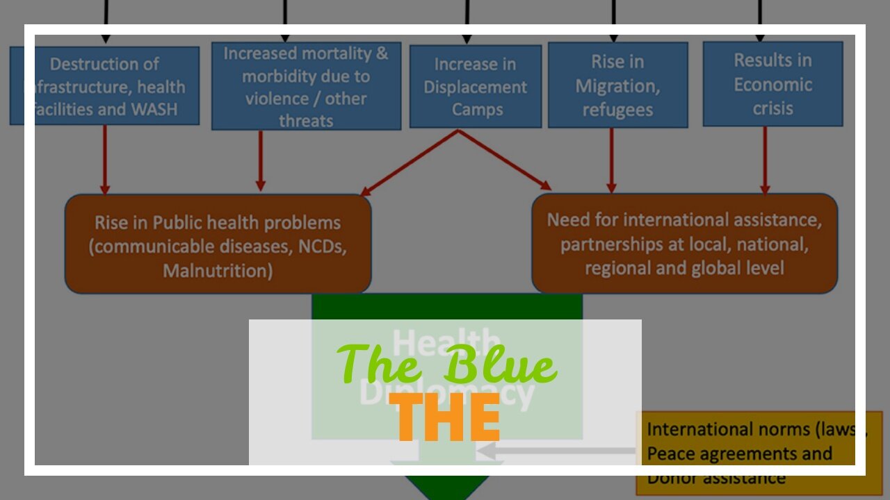 The Blue Protocol: How to Create a Secure and Healthy Online World
