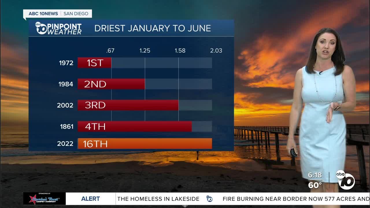 Drought Conditions 2